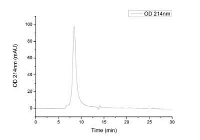 HPLC: Recombinant SARS-CoV-2 Spike S1 His (C-Term) Protein [NBP2-90985]