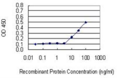 ELISA: Regucalcin Antibody (4B9) [H00009104-M04]