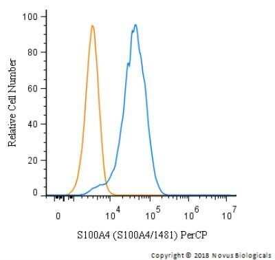 Flow (Intracellular): S100A4 Antibody (S100A4/1481) - Azide and BSA Free [NBP2-54580]