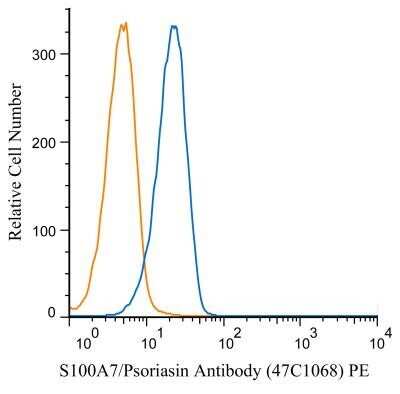 Flow (Intracellular): S100A7/Psoriasin Antibody (47C1068) - BSA Free [NB100-56559]