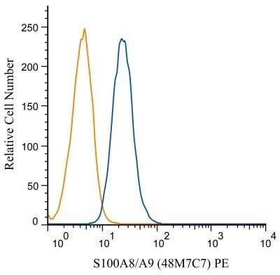 Flow Cytometry: S100A8 Antibody (48M7C7) - Azide Free [NBP2-25269]