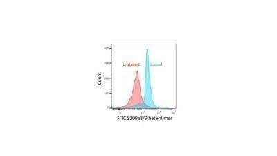 Flow Cytometry: S100A9 Antibody (MAC387) - Azide and BSA Free [NBP2-47667]