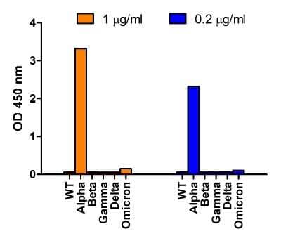 ELISA: SARS-CoV-2 Spike Antibody (7A4D12) - Alpha Variant, B.1.1.7, UK - BSA Free [NBP3-12854]