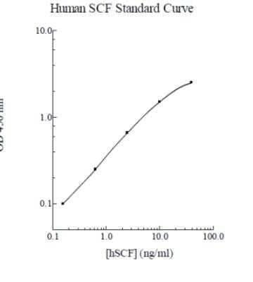 ELISA: Human SCF/c-kit Ligand ELISA Kit (Colorimetric) [KA1022]