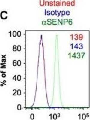 Flow Cytometry: SENP6 Antibody (4B7) [H00026054-M01]