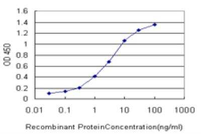 ELISA: SFRS3 Antibody (2D2) [H00006428-M08]