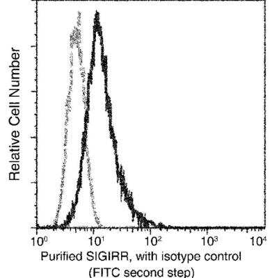 Flow Cytometry: SIGIRR Antibody (010) [NBP2-90067]