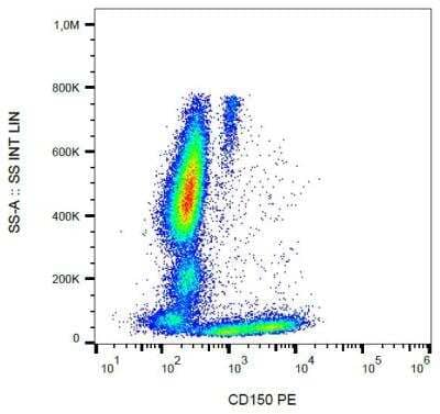 Flow Cytometry: SLAM/CD150 Antibody (SLAM.4) - Azide Free [NBP2-62198]