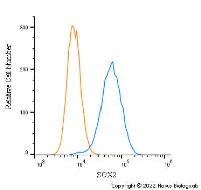 Flow Cytometry: SOX2 Antibody - BSA Free [NB110-37235]