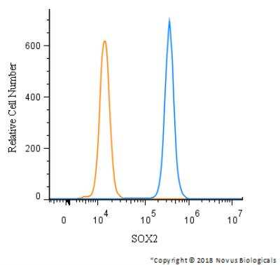 Flow Cytometry: SOX2 Antibody - BSA Free [NB110-37235]