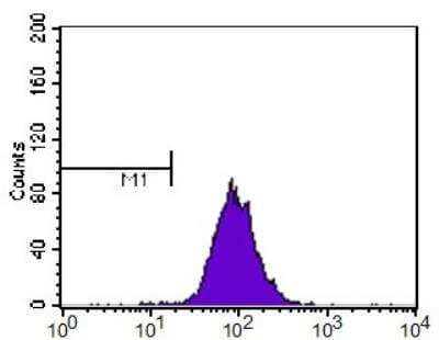Flow Cytometry: SR-BI/SR-BII Antibody [NB400-134]