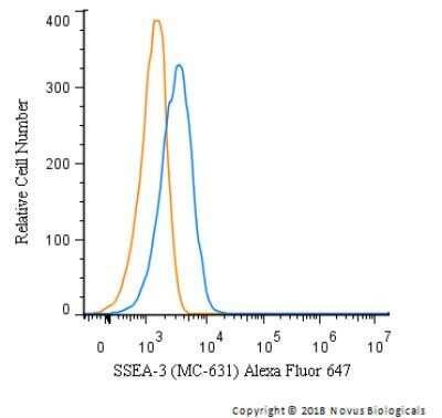 Flow Cytometry: SSEA-3 Antibody (MC-631) - Azide and BSA Free [NBP2-80962]