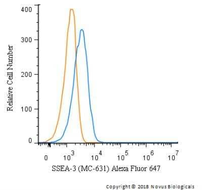 Flow Cytometry: SSEA-3 Antibody (MC-631) [NB100-1832]