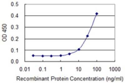 Secretogranin V Products | Bio-Techne