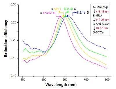 Flow Cytometry: Serpin B3/SCCA1 Antibody (OTI3C2) - Azide and BSA Free [NBP2-74108]