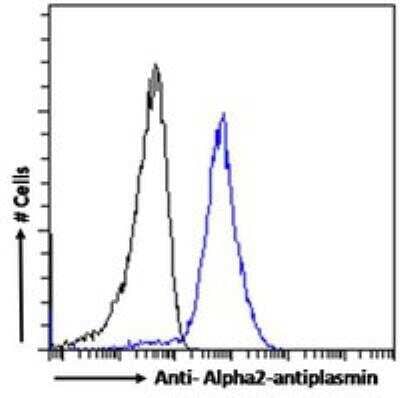 Flow Cytometry: Serpin F2/alpha 2-Antiplasmin Antibody [NB100-96916]