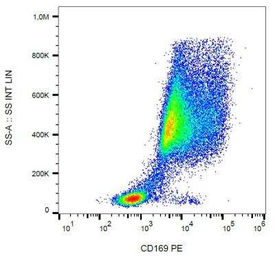 Flow Cytometry: Siglec-1/CD169 Antibody (7-239) - BSA Free [NBP2-37729]