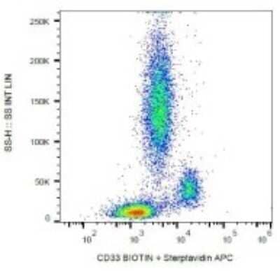 Flow Cytometry: Siglec-3/CD33 Antibody (HIM3-4) - BSA Free [NB500-508]