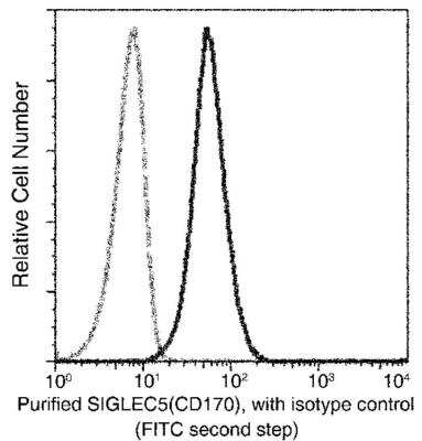 Flow Cytometry: Siglec-5/CD170 Antibody (07) [NBP3-06442]