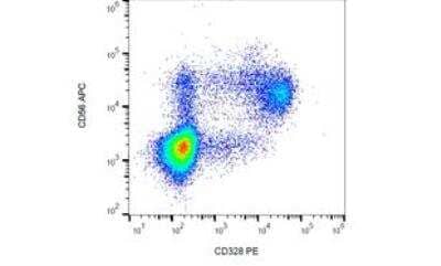 Flow Cytometry: Siglec-7/CD328 Antibody (6-434) - BSA Free [NBP2-37732]