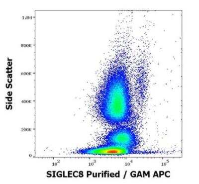 Flow Cytometry: Siglec-8 Antibody (7C9) - BSA Free [NBP3-05751]