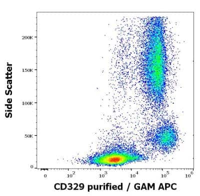Flow Cytometry: Siglec-9 Antibody (K8) - BSA Free [NBP3-14622]