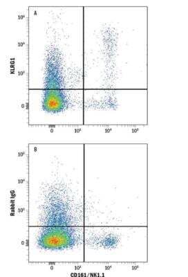 Flow Cytometry: T Cell Exhaustion Marker (Flow) Antibody Pack [NBP3-12864]