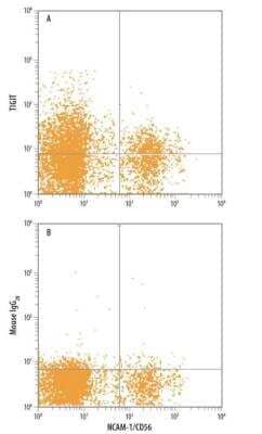 Flow Cytometry: T Cell Exhaustion Marker (Flow) Antibody Pack [NBP3-12864]