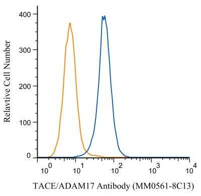 Flow Cytometry: TACE/ADAM17 Antibody (MM0561-8C13) - Azide and BSA Free [NBP2-12018]