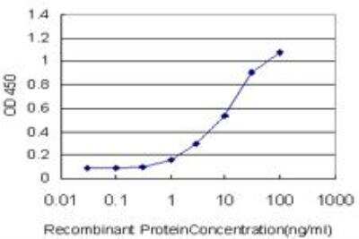 ELISA: TAO2 Antibody (2E2) [H00009344-M03]