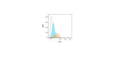 Flow Cytometry: TAP1 Antibody (3D4) [H00006890-M04]