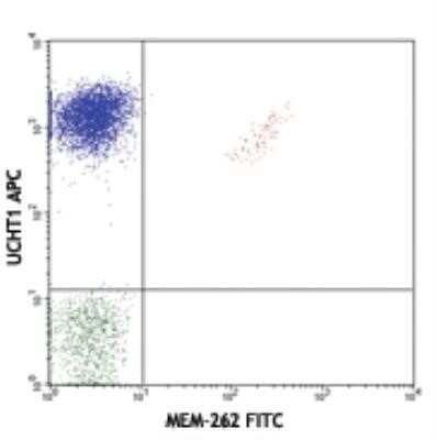 Flow Cytometry: TCR V beta 5 Antibody (MEM-262) - BSA Free [NB500-520]