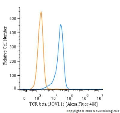 Flow Cytometry: TRBC1 Antibody (JOVI.1) - BSA Free [NBP2-50355]