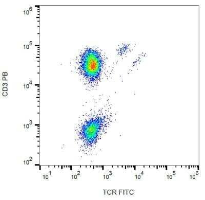 Flow (Cell Surface): TCR gamma/delta Antibody (B1) [NBP2-62225]