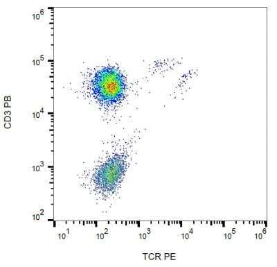 Flow (Cell Surface): TCR gamma/delta Antibody (B1) [NBP2-62225]