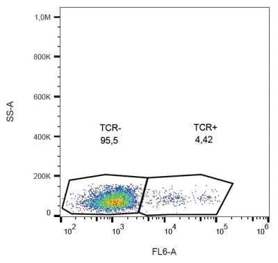 Flow (Cell Surface): TCR gamma/delta Antibody (B1) [NBP2-62225]