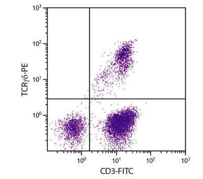 Flow Cytometry: TCR gamma/delta Antibody (TCR1) - Azide and BSA Free [NBP1-28275]