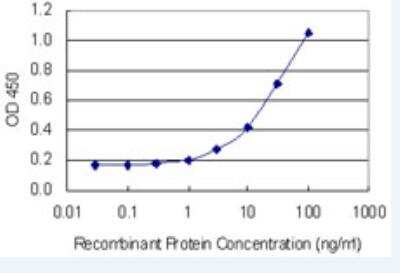 ELISA: TFIIS Antibody (7E11) [H00006919-M01-100ug]