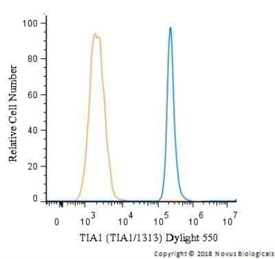 Flow (Intracellular): TIA1 Antibody (TIA1/1313) - BSA Free [NBP2-54406]