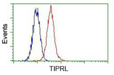 Flow Cytometry: TIPRL Antibody (OTI3D11) [NBP2-02269]
