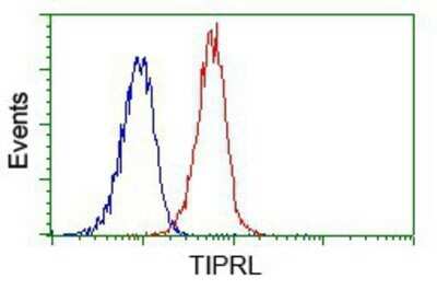 Flow Cytometry: TIPRL Antibody (OTI3D11) - Azide and BSA Free [NBP2-74529]