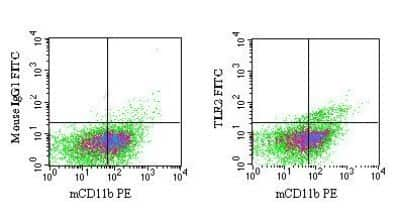 Flow (Cell Surface): TLR2 Antibody (T2.5) [NBP2-30097]