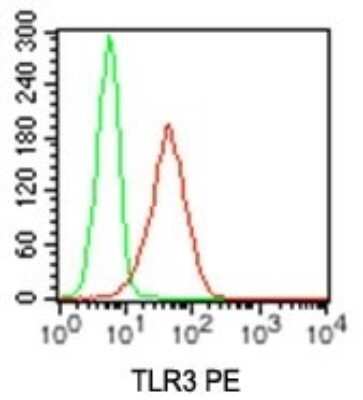 Flow Cytometry: TLR3 Antibody (27N3D4) - Azide Free [NBP2-27405]