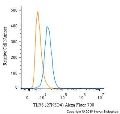 Flow Cytometry: TLR3 Antibody (27N3D4) - Azide Free [NBP2-27405]