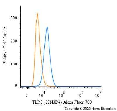 Flow Cytometry: TLR3 Antibody (27N3D4) - Azide Free [NBP2-27405]