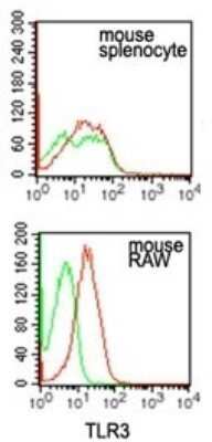 Flow Cytometry: TLR3 Antibody (27N3D4) - BSA Free [NBP2-27404]