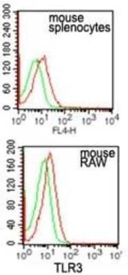 Flow Cytometry: TLR3 Antibody [NB100-56571]