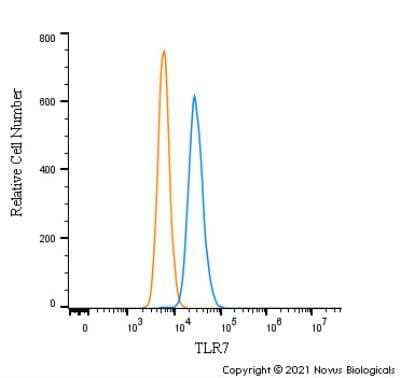 Flow Cytometry: TLR7 Antibody - BSA Free [NBP2-24906]