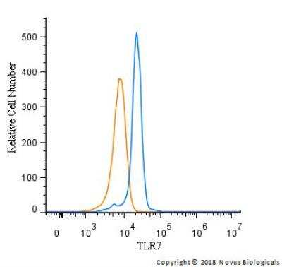 Flow Cytometry: TLR7 Antibody Pack [NBP2-31097]
