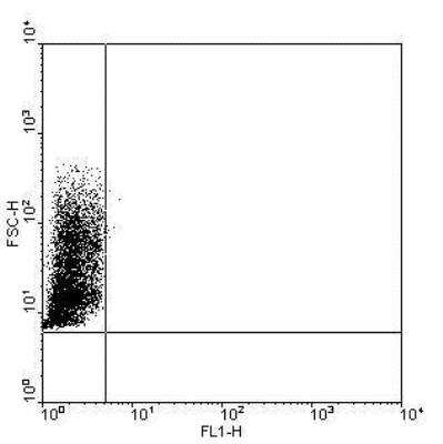 Flow Cytometry: TLR9 Antibody (5G5) [NBP1-51156]